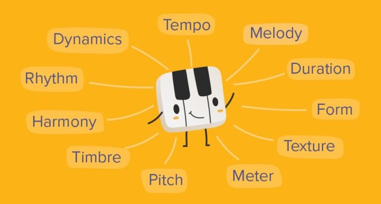 Music and Rhythm Exploration