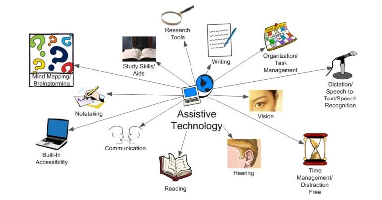 Using Assistive Technology