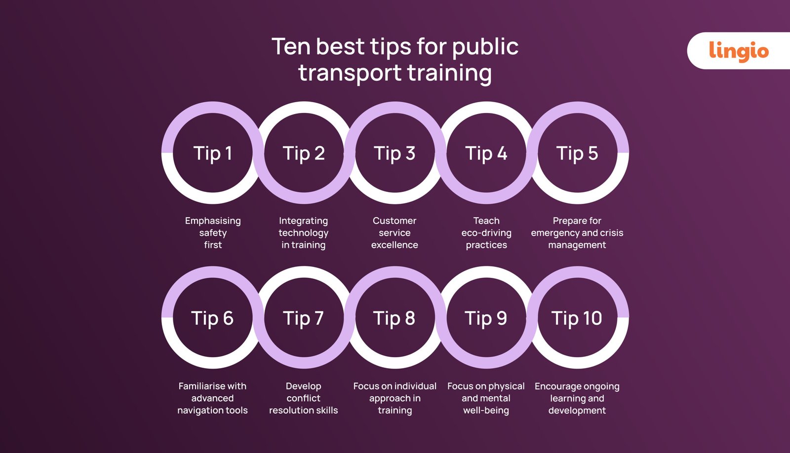 Learning Transportation & Navigation