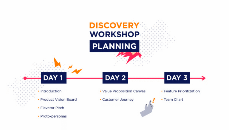 Vocational Discovery Workshop