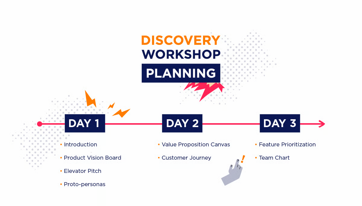 Vocational Discovery Workshop